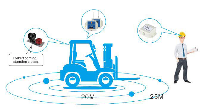 Motor vehicle collision avoidance warning system