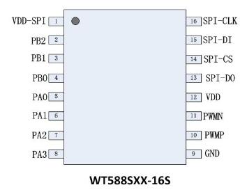 WT588S-16S Voice ICs