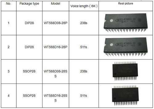 WT588D08/16-28SS/28P Voice Chip