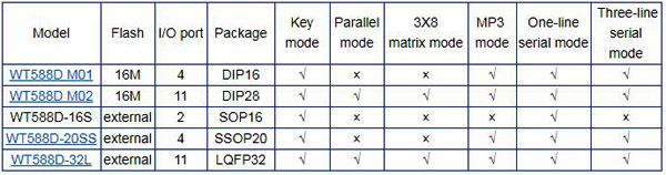 WT588D Voice Chip