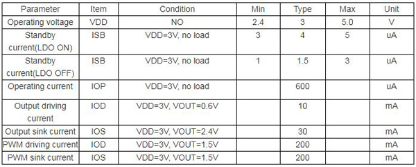 WTH040 Audio Chip