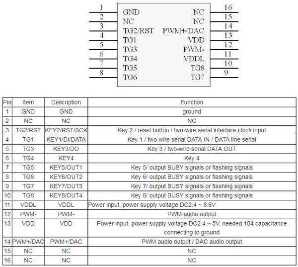 WTH040 Audio Chip