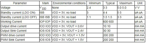 WTH080 SOP8/ DIP8/ SOP16 Pin Voice Chip