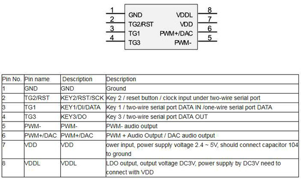 WTH080 SOP8/ DIP8/ SOP16 Pin Voice Chip