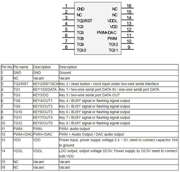 WTH080 SOP8/ DIP8/ SOP16 Pin Voice Chip