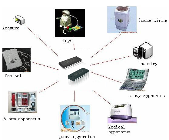 WTV020 Voice Chip