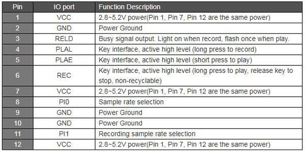 WTR050 Recordable Push Button Sound Module