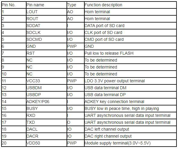 WT2003SXX-20N MP3 Audio Decoder IC