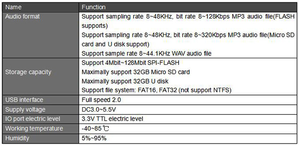 WT2003S MP3 Chip