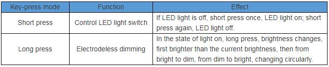 WTK6900M01 Voice Command LED Light Module